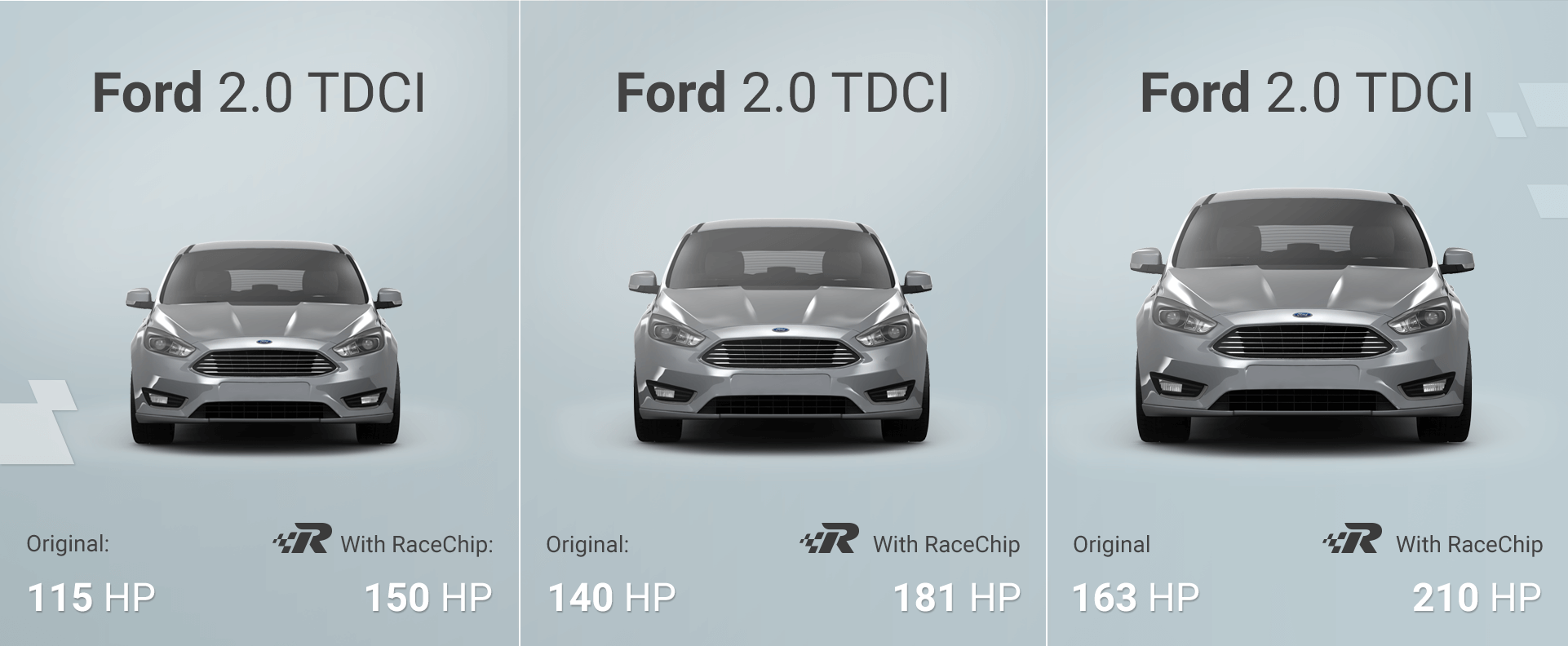 Ford focus 2.0 tdci performance deals upgrades